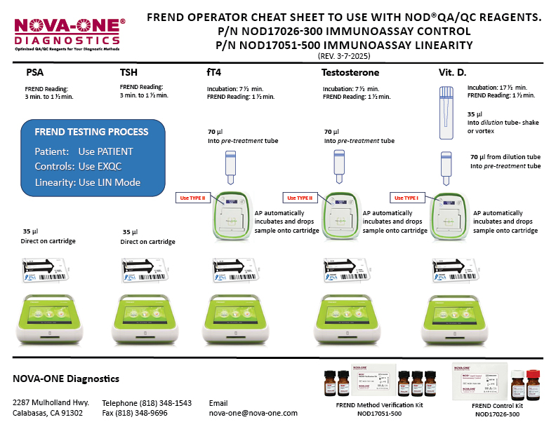 FREND operator cheat sheet update Test Microliter Flow Chart 071726